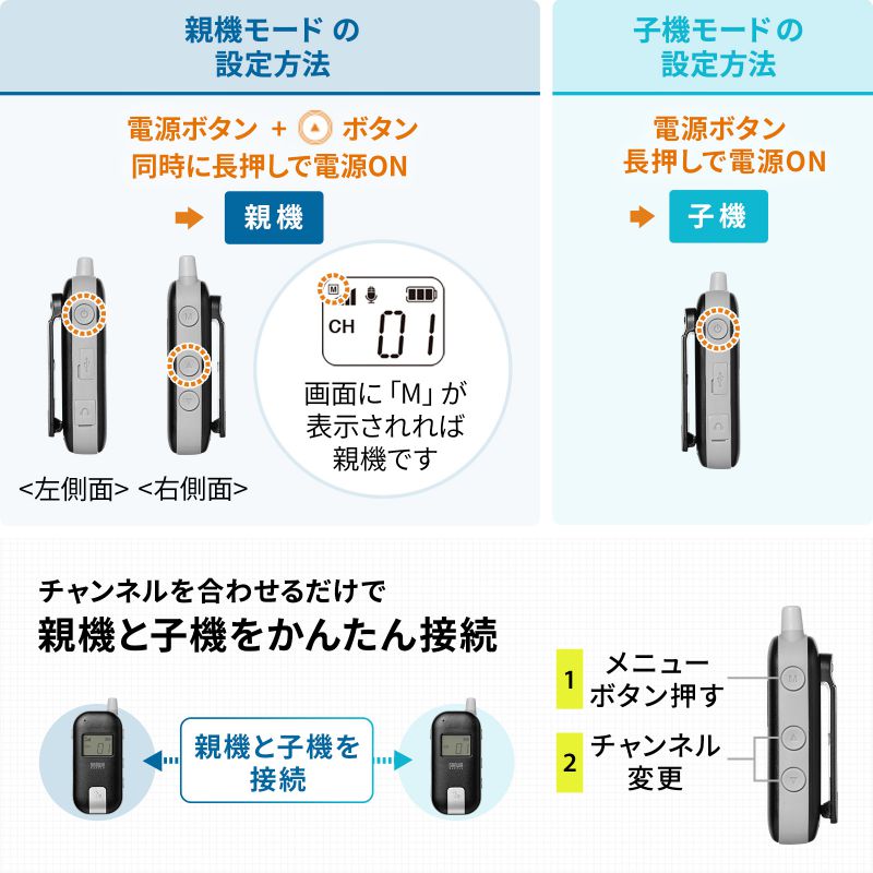 SANWA SUPPLY（サンワサプライ） ワイヤレス ガイドシステム ガイド用