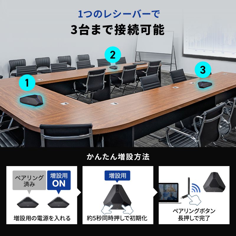 SANWA SUPPLY（サンワサプライ） WEB会議用 ワイヤレススピーカー