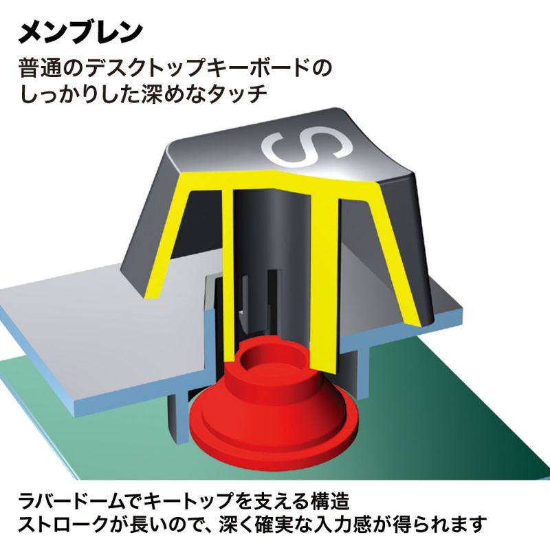 SANWA SUPPLY（サンワサプライ） プログラマブルテンキー（NT