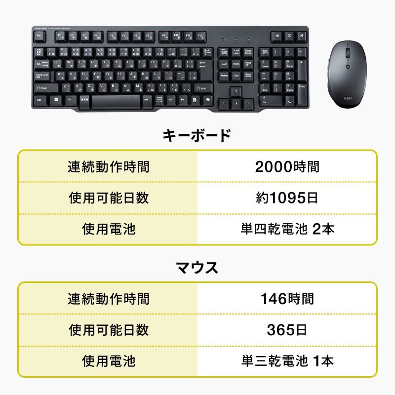 SANWA SUPPLY（サンワサプライ） ワイヤレスキーボード マウスセット