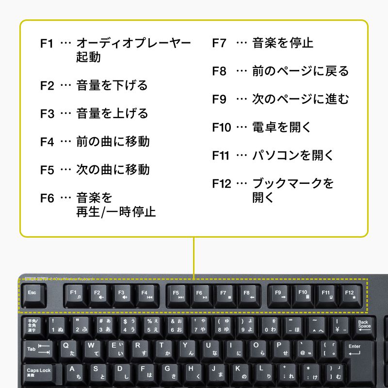 SANWA SUPPLY（サンワサプライ） ワイヤレスキーボード マウスセット