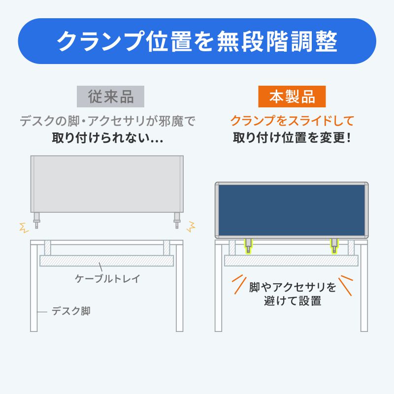SANWA SUPPLY（サンワサプライ） デスクトップパネル デスク