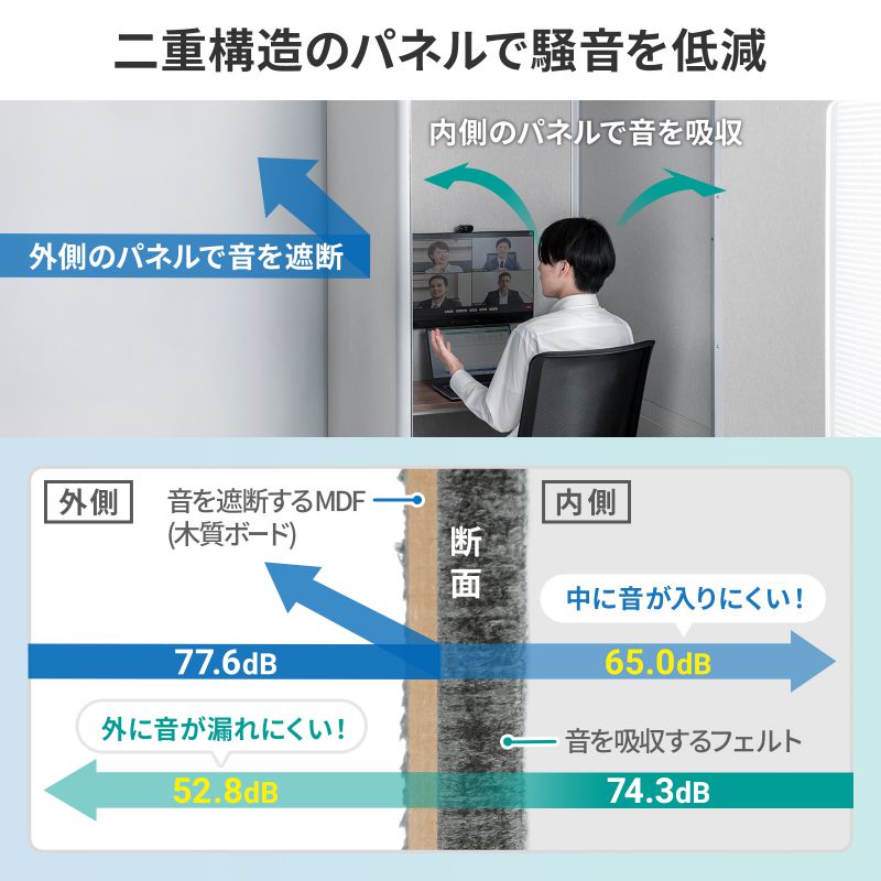 集中ブース 集中ボックス セミクローズ型ワークブース テレワークボックス 電話ブース オフィス WEB会議 個室 遮音 吸音 キャスター タップ付き SPT-PB009BG_6