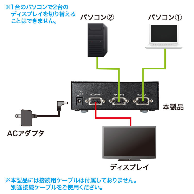 VGA切替器 2入力 1出力 ミニD-sub15pin ディスプレイ切替器（SW-EV2N2） :SW-EV2N2:サンワダイレクト - 通販 -  Yahoo!ショッピング