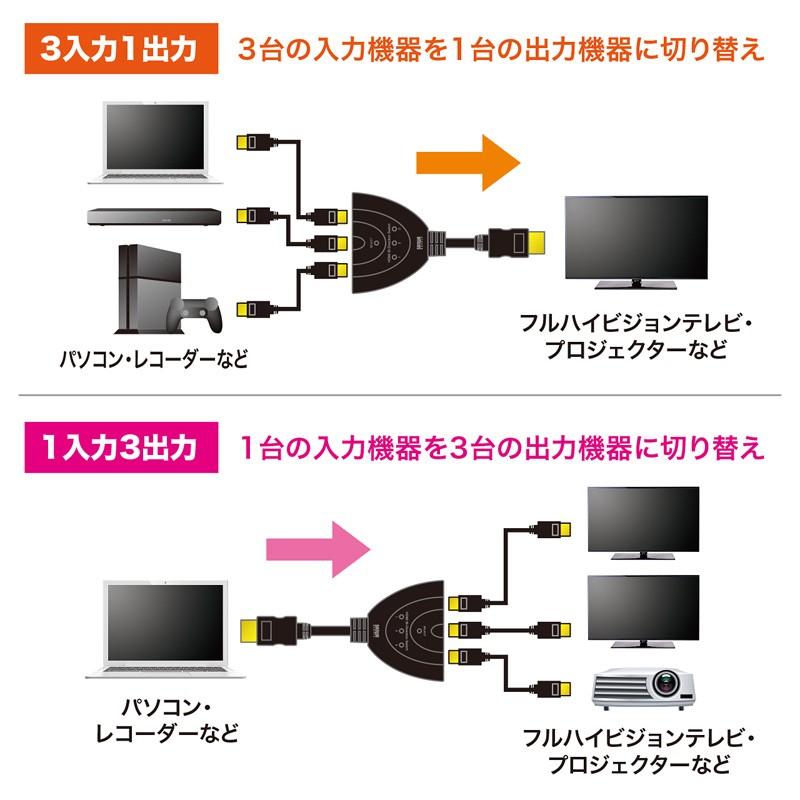 HDMI切替器 3入力 1出力/1入力 3出力（SW-HD31BD）｜sanwadirect｜04