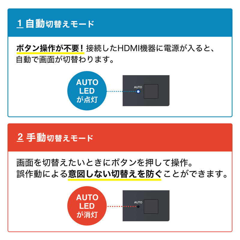 HDMI切替器 3入力1出力 4K60Hz HDR HDCP2.2対応 自動/手動切り替え（SW-HDR31L） :SW-HDR31L:サンワダイレクト  - 通販 - Yahoo!ショッピング