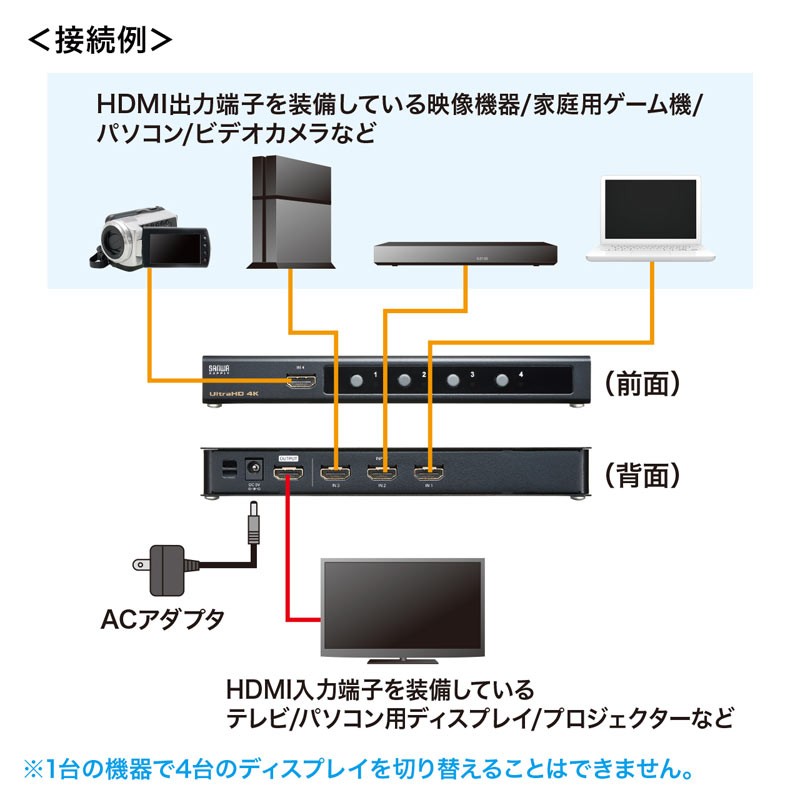 Amazon.co.jp: サンワサプライ 4K2K対応HDMI切替器(4:1) SW