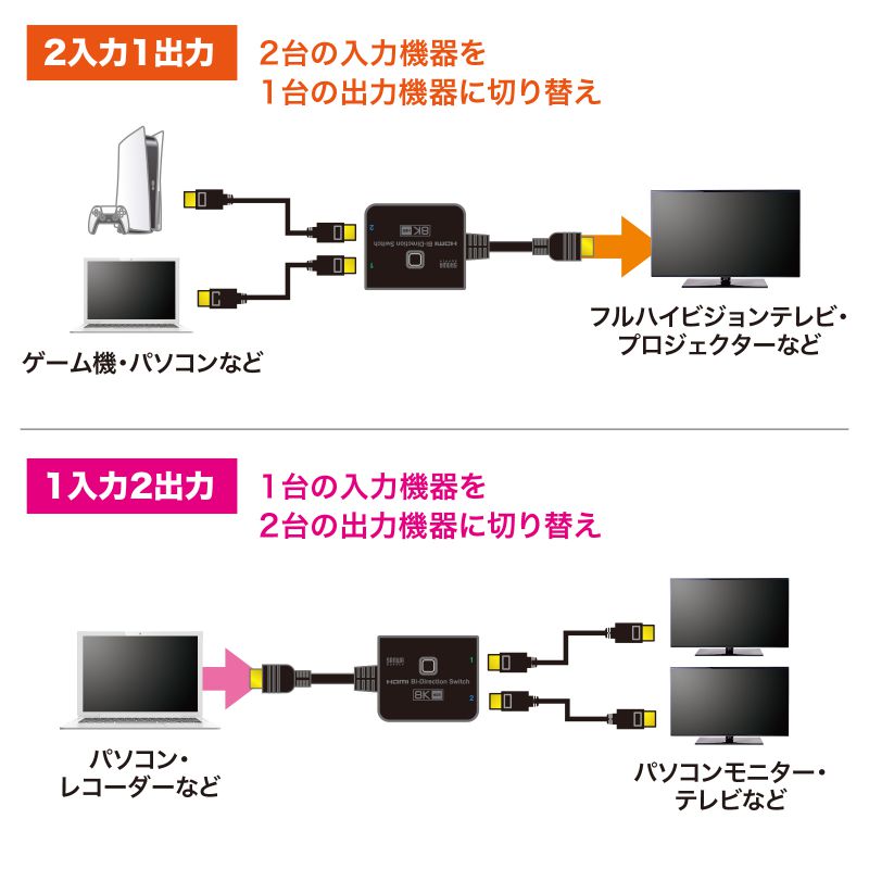 SANWA SUPPLY（サンワサプライ） HDMI切替器 ケーブル一体型 双方向 2