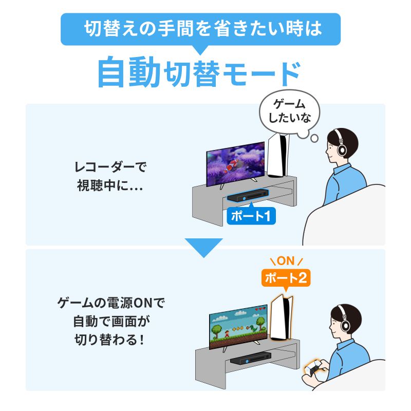 SANWA SUPPLY（サンワサプライ） HDMI切替器 4入力 1出力 8K/60Hz 4K