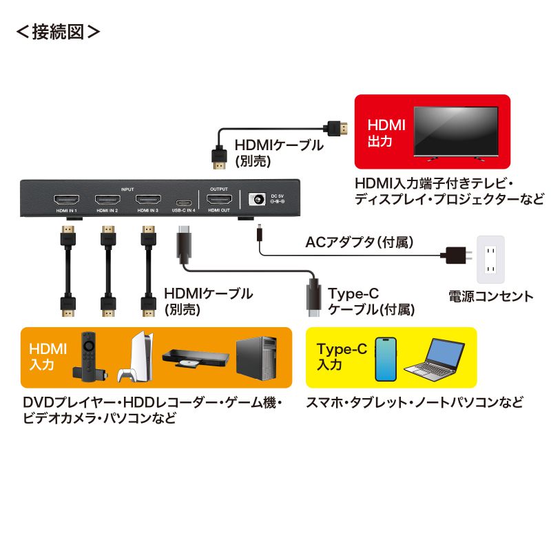 新品未使用　SANWA HDMI分配器 4K/60Hz対応 2出力 2入力・1出力、または1入力・2出力の双方向に使用可能な4K対応HDMI手動