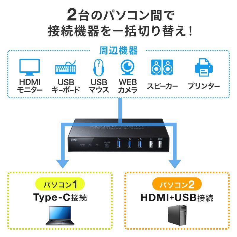 ドッキングステーション パソコン 切替器 PC Type-C/HDMI接続 2台切替 KVMスイッチ HDMI Type-C PD給電対応 エミュレーション非搭載 Win Mac対応 SW-KVM2DK｜sanwadirect｜03