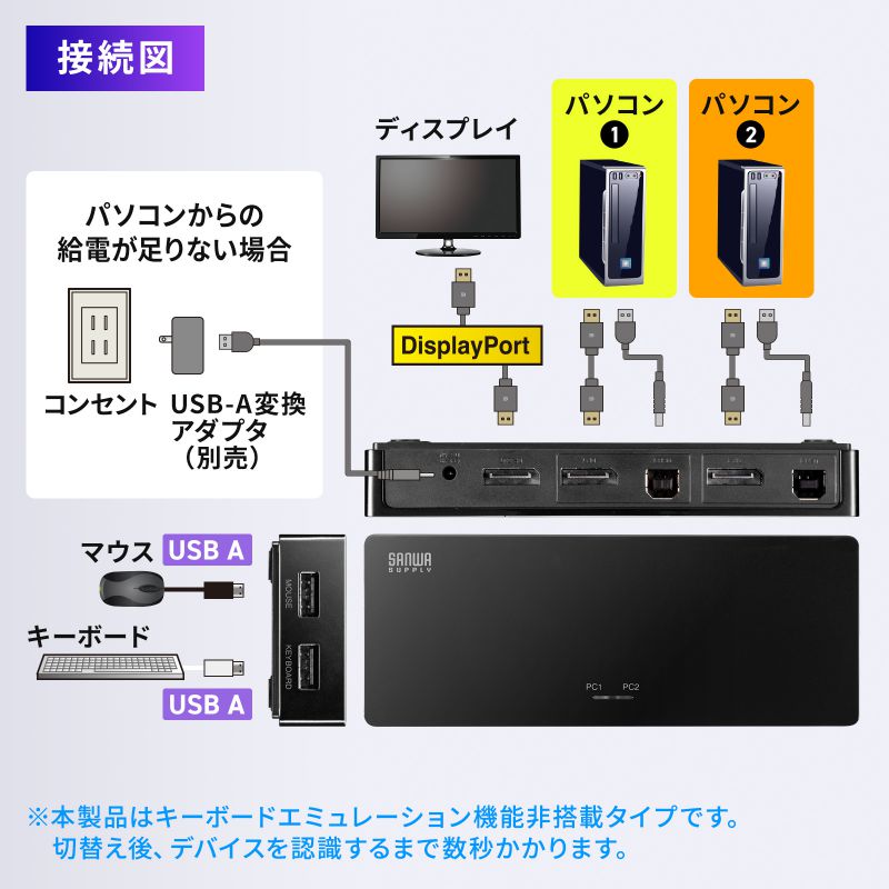 SANWA SUPPLY（サンワサプライ） DisplayPort対応 パソコン自動切替器