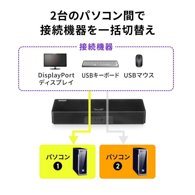 SANWA SUPPLY（サンワサプライ） DisplayPort対応 パソコン自動切替器