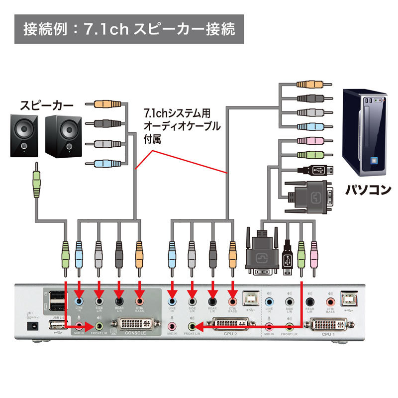 SANWA SUPPLY デュアルリンクDVI対応パソコン自動切替器 2：1