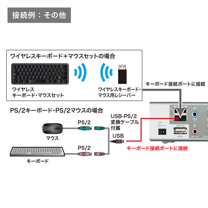 SANWA SUPPLY デュアルリンクDVI対応パソコン自動切替器 2：1