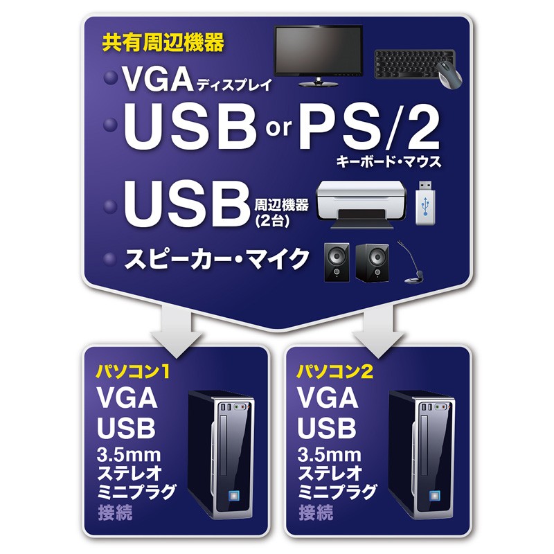 SANWA SUPPLY（サンワサプライ） USB PS/2コンソール両対応パソコン