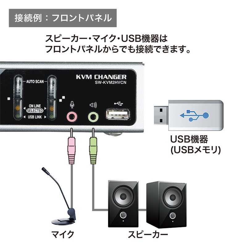 SANWA SUPPLY（サンワサプライ） USB PS/2コンソール両対応パソコン