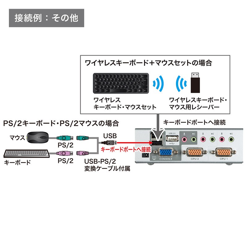 SANWA SUPPLY（サンワサプライ） USB PS/2コンソール両対応パソコン