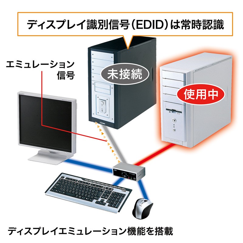 SANWA SUPPLY（サンワサプライ） USB PS/2コンソール両対応パソコン 