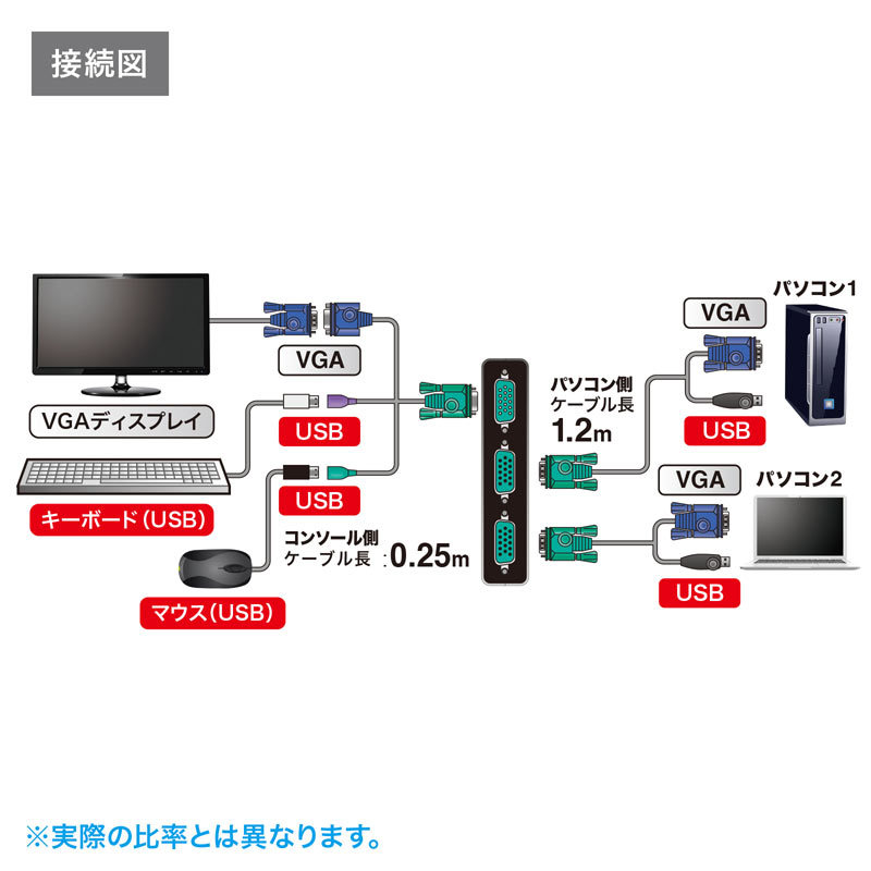 SANWA SUPPLY パソコン自動切替器 2:1 USB（SW-KVM2LUN2