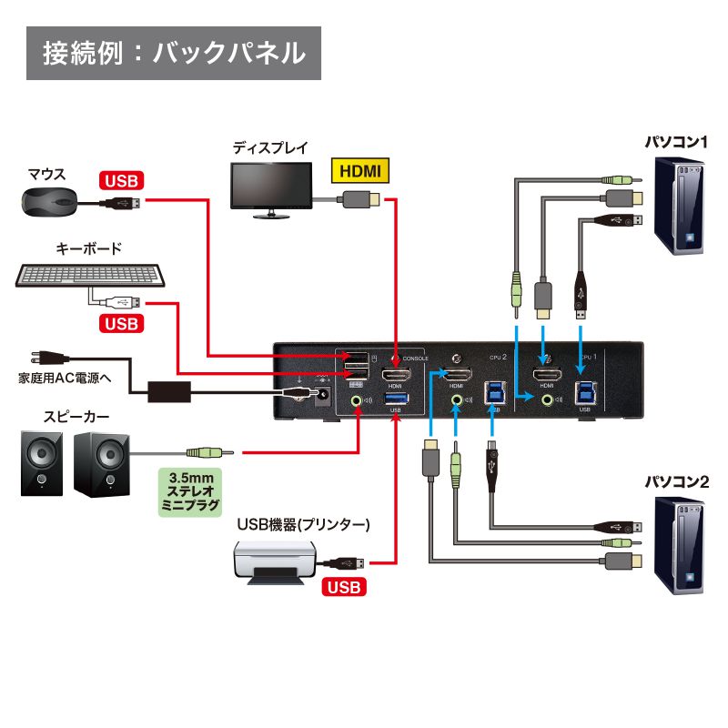 4K対応HDMIパソコン自動切替器 2:1（SW-KVM2U3HD）の画像