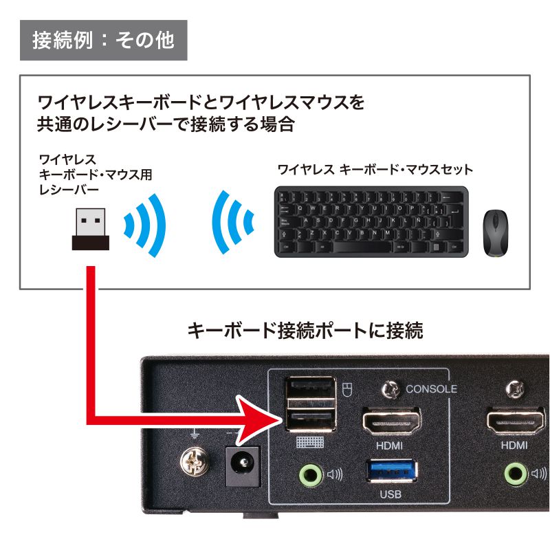 4K対応HDMIパソコン自動切替器 2:1（SW-KVM2U3HD）の画像