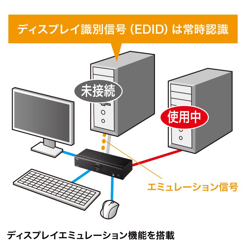 4K対応HDMIパソコン自動切替器 2:1（SW-KVM2U3HD）の画像
