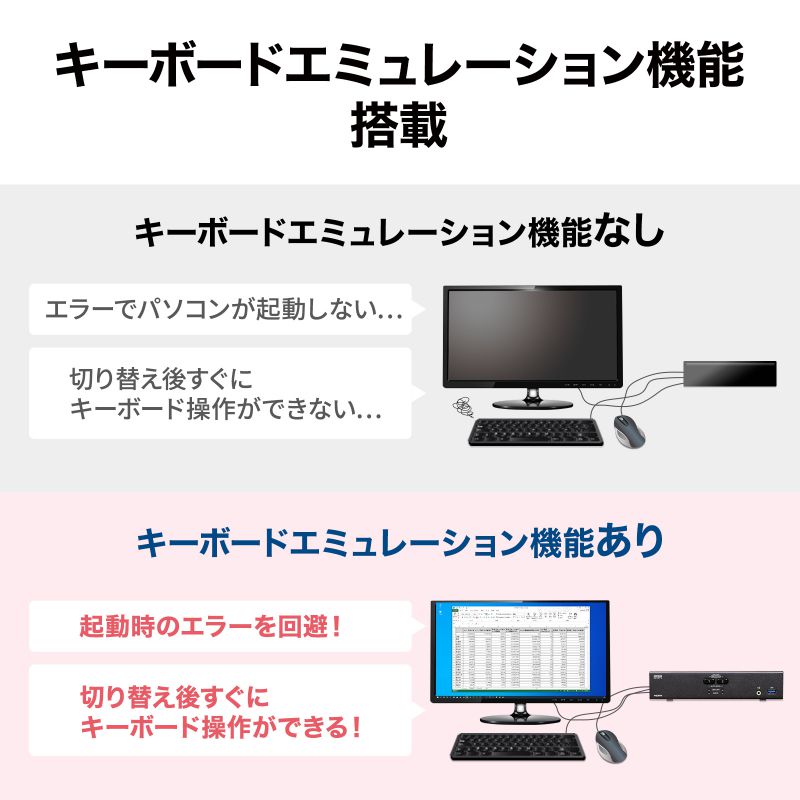 4K対応HDMIパソコン自動切替器 2:1（SW-KVM2U3HD）の画像