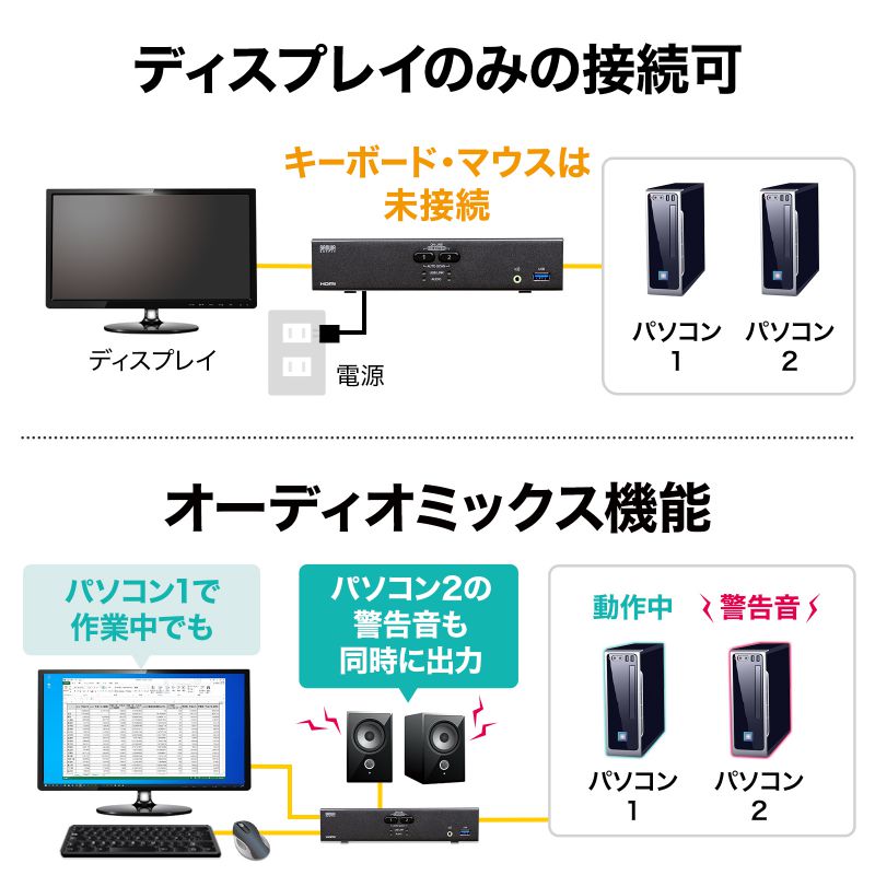4K対応HDMIパソコン自動切替器 2:1（SW-KVM2U3HD）の画像