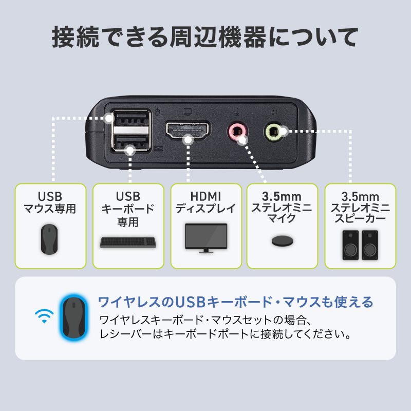 SANWA SUPPLY（サンワサプライ） KVMスイッチ HDMI対応 パソコン切替器