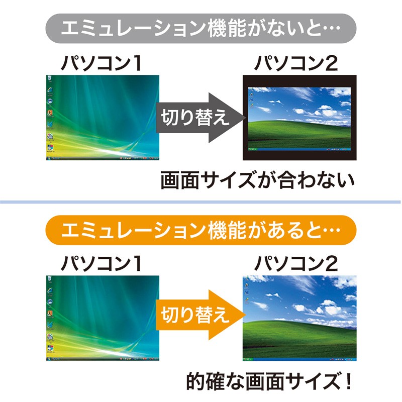 デュアルリンクDVI対応パソコン自動切替器 4：1（SW-KVM4HDCN）_10