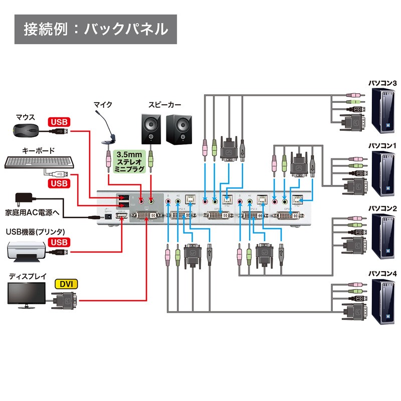 デュアルリンクDVI対応パソコン自動切替器 4：1（SW-KVM4HDCN）_6