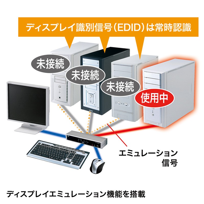 デュアルリンクDVI対応パソコン自動切替器 4：1（SW-KVM4HDCN） : sw