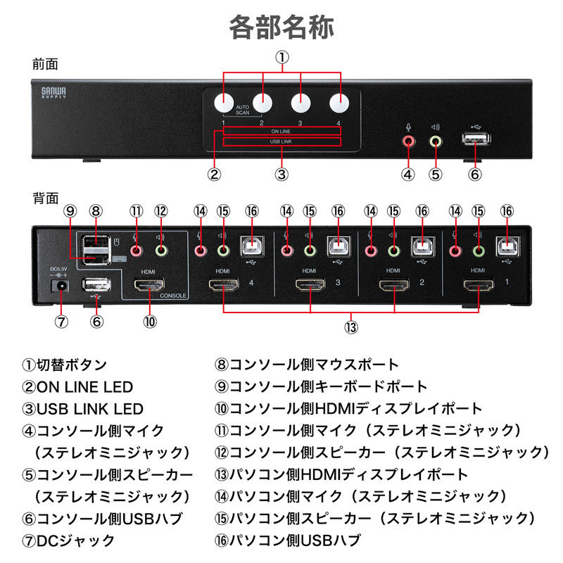 HDMI対応パソコン自動切替器 4:1 : sw-kvm4hhc : サンワダイレクト