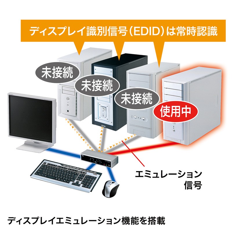 取り扱い店舗 USB PS/2コンソール両対応パソコン自動切替器 4：1（SW-KVM4HVCN）