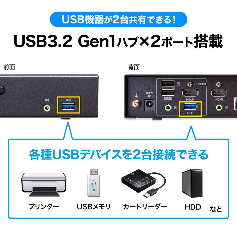 4K対応HDMIパソコン自動切替器 4:1（SW-KVM4U3HD） : sw-kvm4u3hd