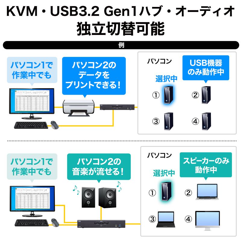 4K対応HDMIパソコン自動切替器 4:1（SW-KVM4U3HD） : sw-kvm4u3hd
