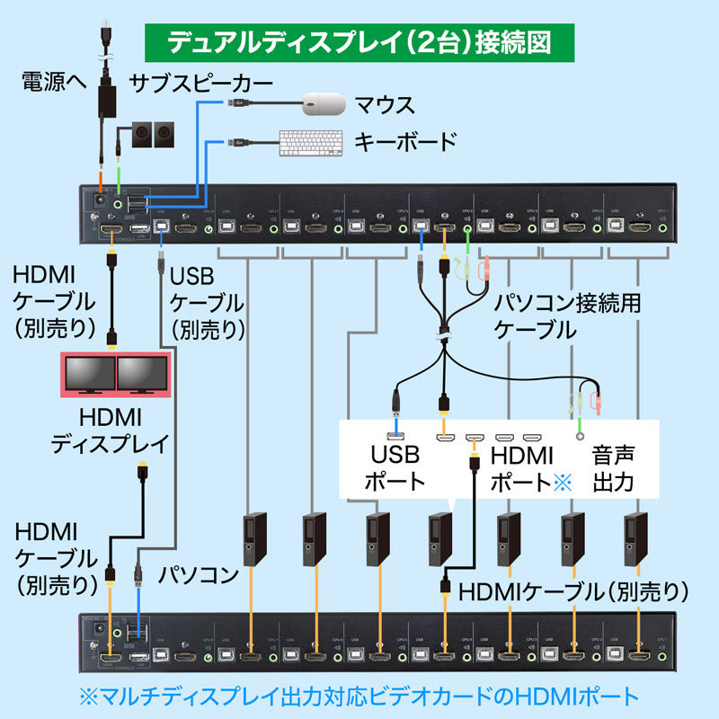 サンワサプライ HDMI対応パソコン自動切替器 8:1（SW-KVM8HU）の画像