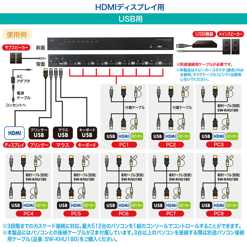 サンワサプライ HDMI対応パソコン自動切替器 8:1（SW-KVM8HU） : sw