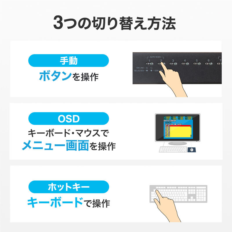 サンワサプライ HDMI対応パソコン自動切替器 8:1（SW-KVM8HU）の画像