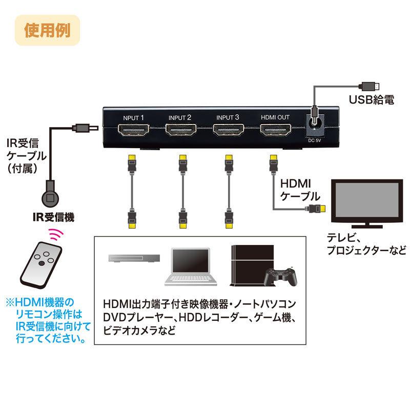 HDMI切替器 3入力1出力 4K/30Hz対応 リモコン付き（SW-UHD31RN）｜sanwadirect｜15