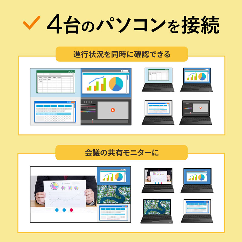 HDMI切替器 4入力 1出力 HDMI セレクター 音声出力 同時出力 4画面分割