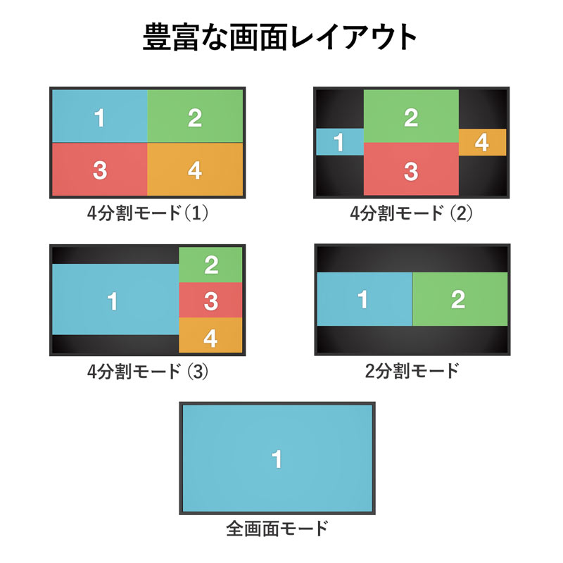 HDMI切替器 4入力 1出力 HDMI セレクター 音声出力 同時出力 4画面分割