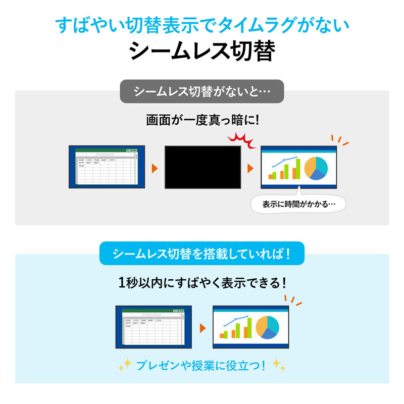 HDMI切替器 4入力 1出力 HDMI セレクター 音声出力 同時出力 4画面分割