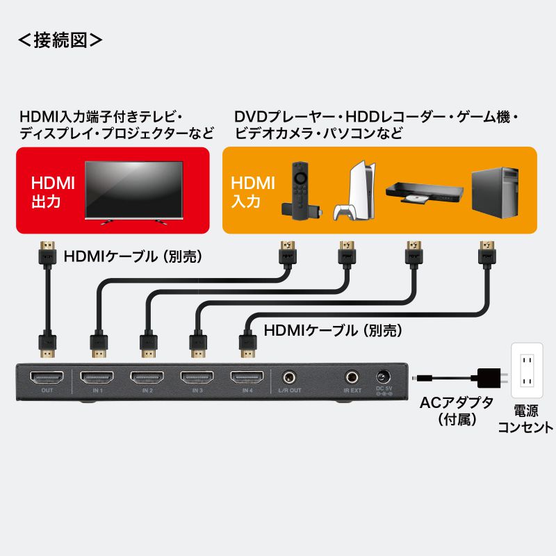 SANWA SUPPLY（サンワサプライ） HDMI切替器 4入力1出力 シームレス