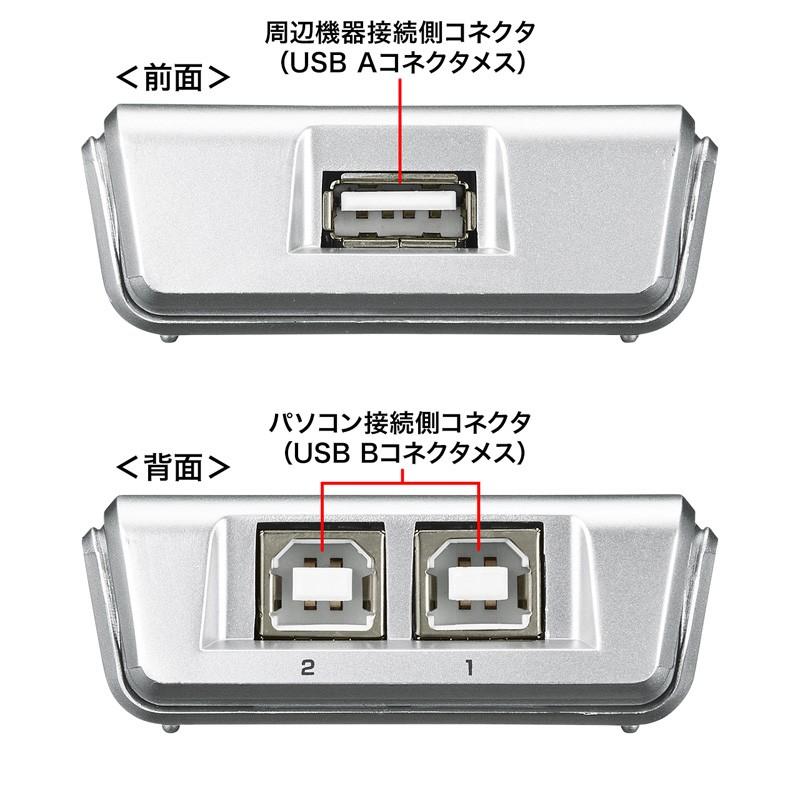 USB2.0手動切替器 2回路（SW-US22N）｜sanwadirect｜03