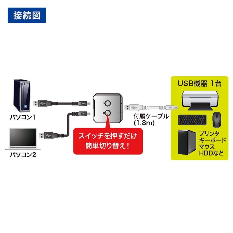 USB2.0手動切替器 2回路（SW-US22N）｜sanwadirect｜04