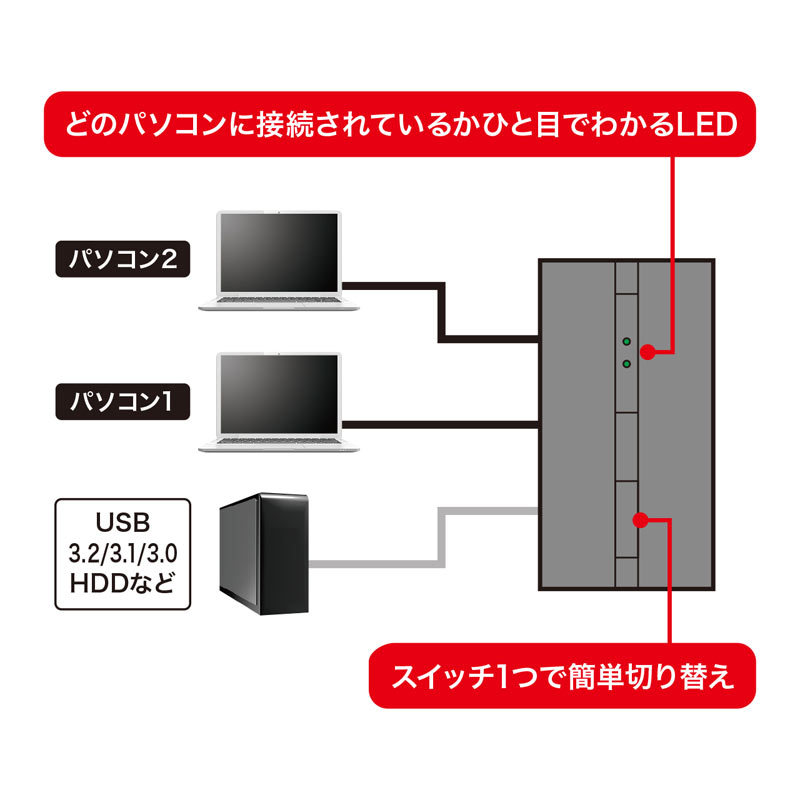 磁石付きUSB3.2手動切替器 2回路（SW-US32MG）