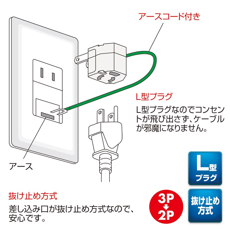 SANWA SUPPLY（サンワサプライ） コンセントタップ L型変換アダプタ 3P