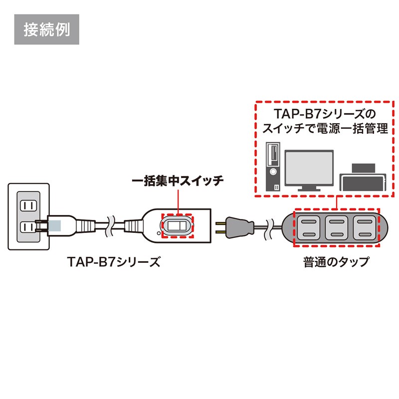 中間スイッチ付延長コード 2P 1個口 2m ホワイト（TAP-B7-2N） :TAP-B7-2N:サンワダイレクト - 通販 -  Yahoo!ショッピング